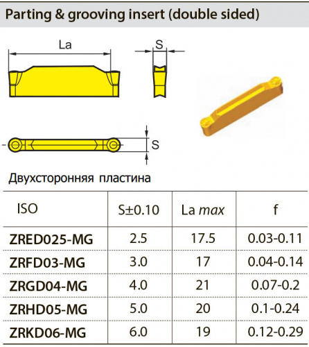 ZRHD05-MG YBG202 Твердосплавная пластина