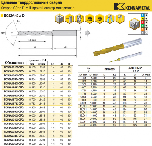 B052A09500CPG KC7325 сверло твердосплавное