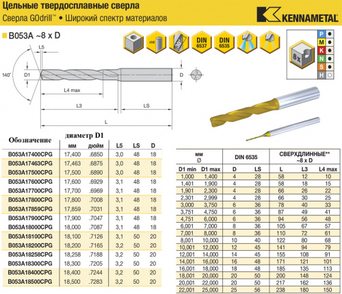 B053A18100CPG KC7325 сверло твердосплавное