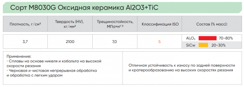 CNGN12041204T01020N-S000-M8030G - Керамическая пластина