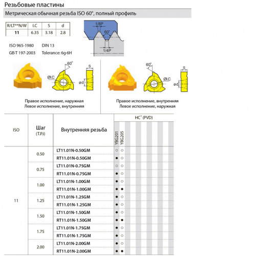 RT11.01N-1.50GM YBG205 резьбовая пластина