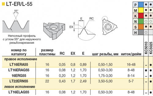 LT16ERA55 KC5025 резьбовая пластина