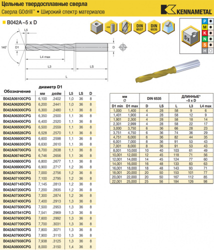 B042A07200CPG KC7325 сверло твердосплавное