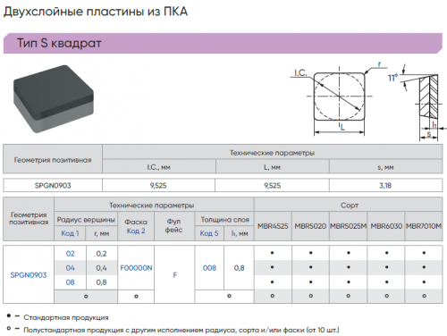 SPGN090308F00000N-F008-MBR6030 - Пластина PCD