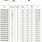 QC22L330-R03 YBG205 Твердосплавная пластина