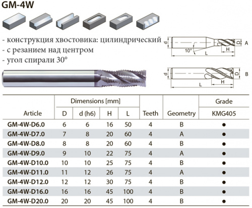 GM-4W-D12 KMG405 фреза черновая