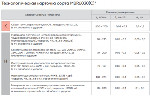 RCGX060600F00000N-F008-MBR6030 - Пластина PCD