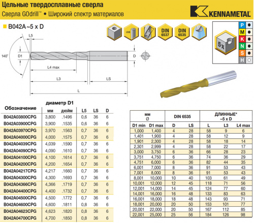 B042A04200CPG KC7325 сверло твердосплавное
