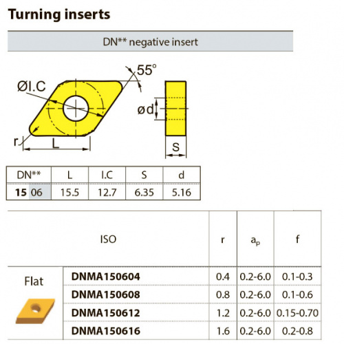 DNMA150608 YBD102 Твердосплавная пластина
