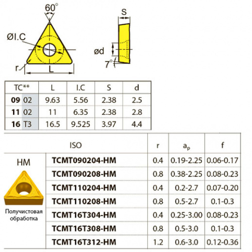 TCMT110204-HM YBC351 Твердосплавная пластина