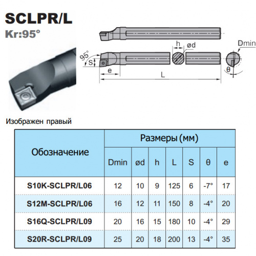 S10K-SCLPR06 расточной резец