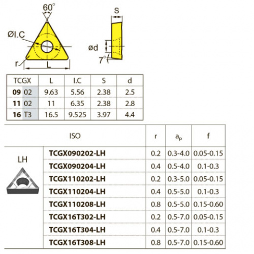 TCGX16T304-LH YD101 Твердосплавная пластина