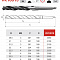 Сверло 32.0 HSS Co5 с к/х по металлу VK10015.3200