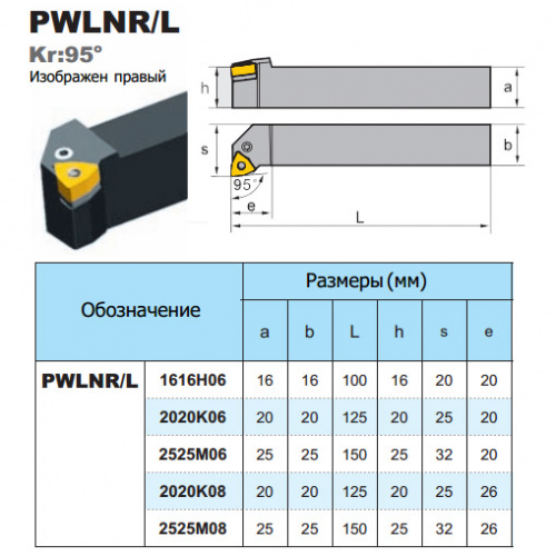 PWLNR2525M06 резец проходной правый