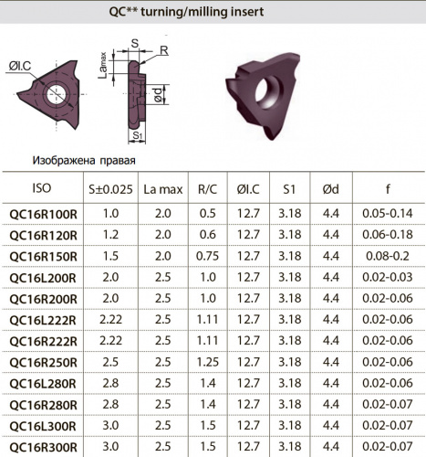 QC16R250R YBG205 Твердосплавная пластина