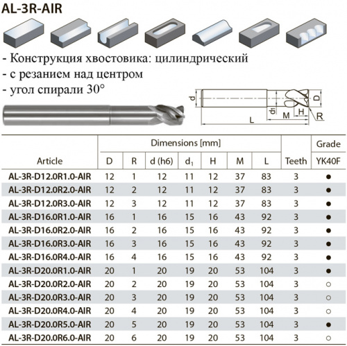 AL-3R-D12R1-Air YK40F фреза радиусная