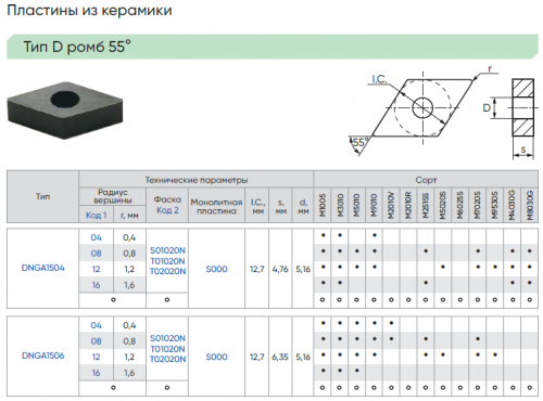 DNGA15060406S01020N-S000-M3010 - Керамическая пластина