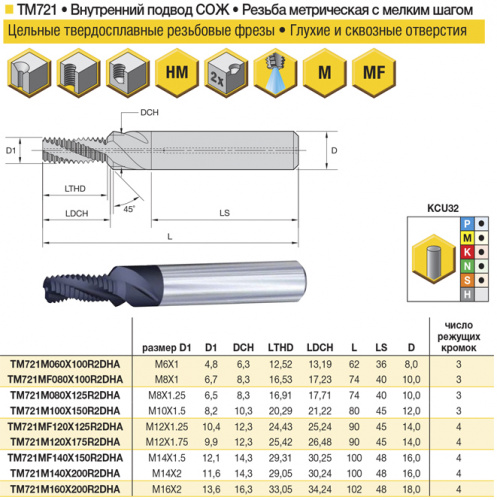 TM731M050X080R2DHA KCU32 резьбофреза