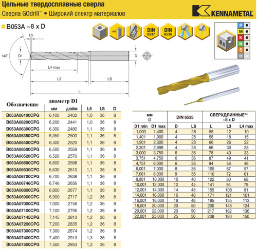 B053A06100CPG KC7325 сверло твердосплавное