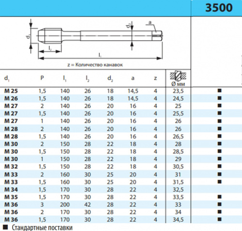Метчик машинный: M12x1.5 3500 HSS-E Без покрытия mf