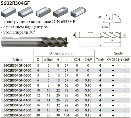 5602R304GF-1000 KMG303 фреза концевая