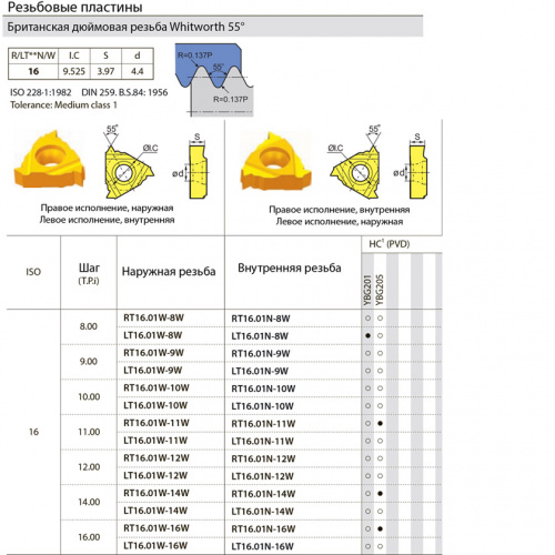 RT16.01N-11W YBG205 резьбовая пластина