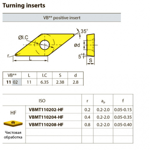 VBMT110208-HF YBG202 Твердосплавная пластина