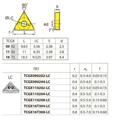 TCGX110208-LC YBG101 Твердосплавная пластина