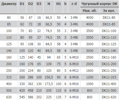 3-х кулачковый токарный патрон DK11-250 FUERDA 250 мм
