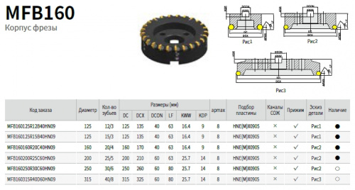 Торцевая Насадная фреза D=160 (мм) - MFB160160R20C40HN09