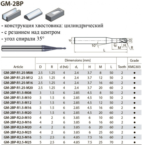 GM-2BP-R1.5-M08 KMG303 фреза сферическая