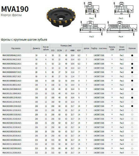 Торцевая Насадная фреза D=315 90°(мм) - MVA190315L18D60LN15