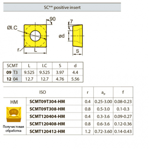 SCMT09T304-HM YBD152 Твердосплавная пластина