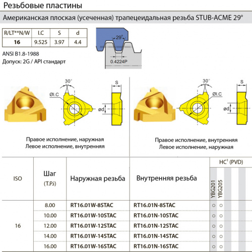 RT16.01W-10STAC YBG201 резьбовая пластина