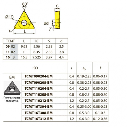 TCMT16T304-EM YBG205 Твердосплавная пластина