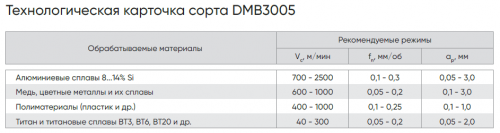 DCGW070202F00000N-A028-DMB3005 - Пластина PCD