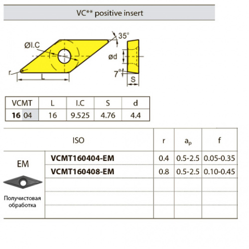 VCMT160408-EM YBM153 Твердосплавная пластина