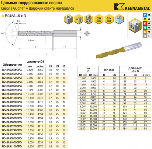 B042A10600CPG KC7325 сверло твердосплавное