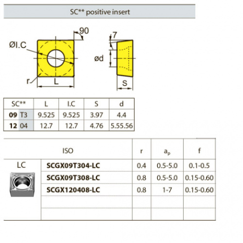 SCGX09T304LC YD101 твердосплавная пластина