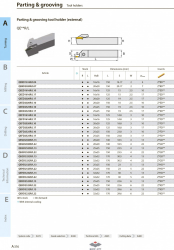 QEHD3232L22 резец для торцевых канавок
