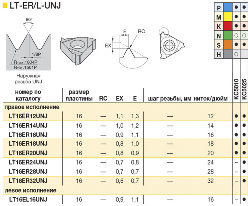 LT16ER20UNJ KC5025 резьбовая пластина