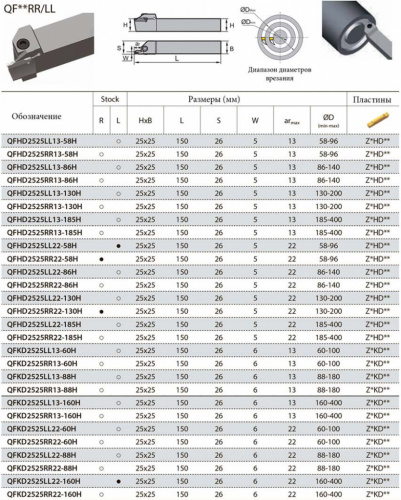 QFKD2525RR13-88H резец для торцевых канавок
