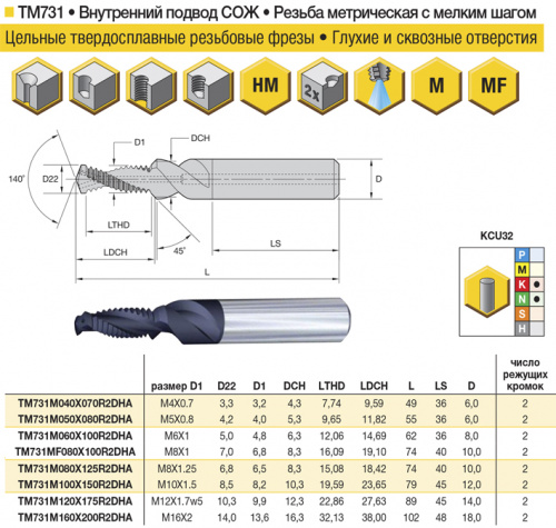 TM731M040X070R2DHA KCU32 резьбофреза