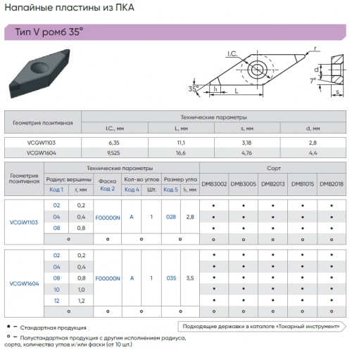 VCGW110308F00000N-A028-DMB3005 - Пластина PCD
