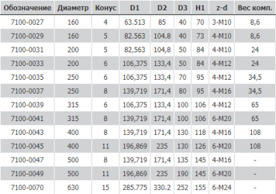 3-х кулачковый токарный патрон 7100-0029 FUERDA 160 мм