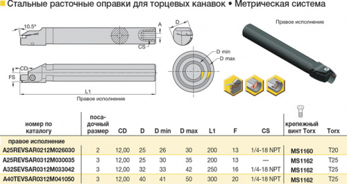 A25REVSAR0212M026030 резец для внутренних торцевых канавок