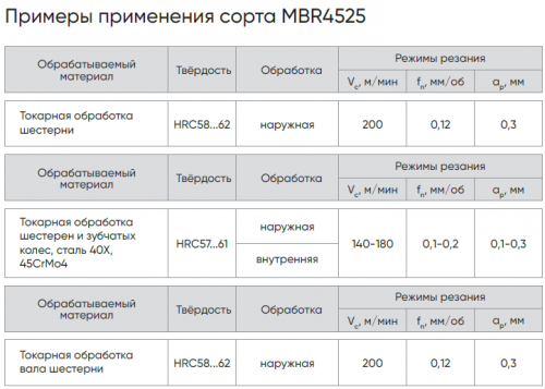 RCGX120700F00000N-F008-MBR4525 - Пластина PCD