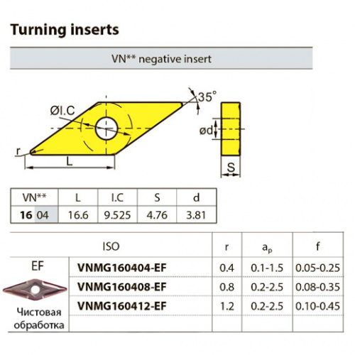 VNMG160408-EF YBG205 Твердосплавная пластина