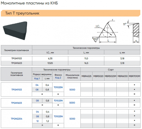 TPGN220404T01025N-S000-MBR7010М -  Цельная пластина PCBN