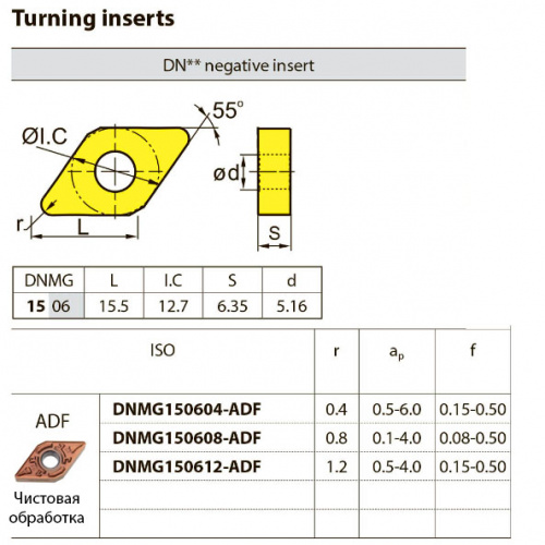 DNMG150608-ADF YBG205 Твердосплавная пластина
